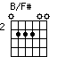 B/F#