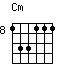 Cm