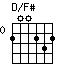 D/F#