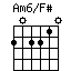 Am6/F#