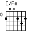 D/F#