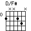 D/F#