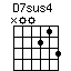 D7sus4