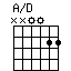 A/D