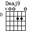 Dmaj9