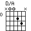 D/A