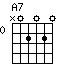 A7