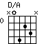 D/A
