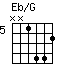 Eb/G